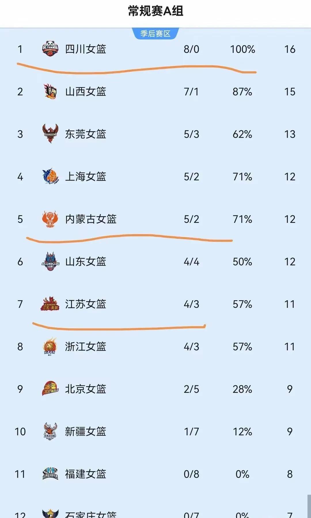 四川客场惨败山西,积分进一步滑落的简单介绍 四川客场惨败山西,积分进一步滑落的简单介绍
