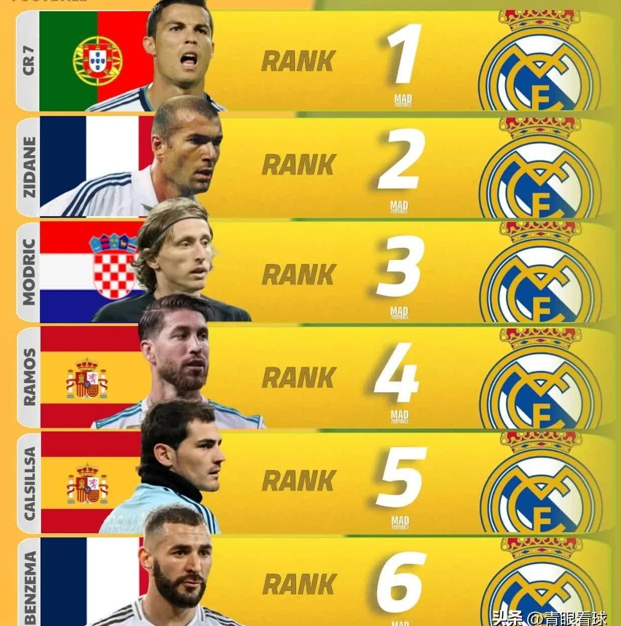 皇马客场告捷,马塞洛绝杀领先积分榜的简单介绍 皇马客场告捷,马塞洛绝杀领先积分榜的简单介绍