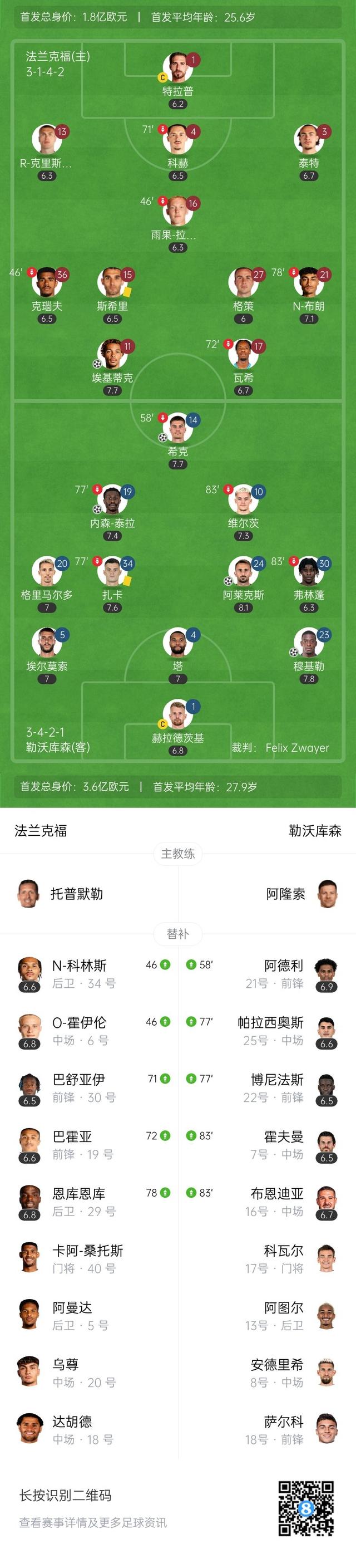 包含勒沃库森遭遇连败下滑至中游位置的词条 包含勒沃库森遭遇连败下滑至中游位置的词条