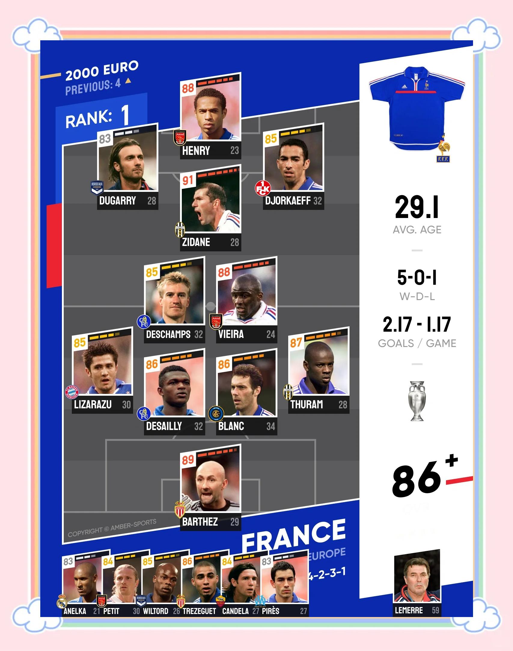 包含法国队与瑞典队展开激烈较量,争夺欧洲杯资格的词条 包含法国队与瑞典队展开激烈较量,争夺欧洲杯资格的词条